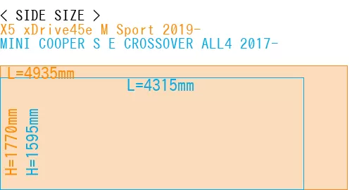#X5 xDrive45e M Sport 2019- + MINI COOPER S E CROSSOVER ALL4 2017-